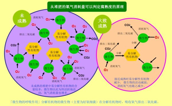 堆肥腐熟度判定器(畜環研式NFN305),Compotester | FHK富士平：圖片 2