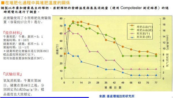 堆肥腐熟度判定器(畜環研式NFN305),Compotester | FHK富士平：圖片 3