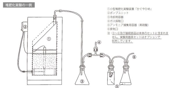 小型堆肥化實驗裝置,NF N300・農畜試驗式 | FHK富士平：圖片 2